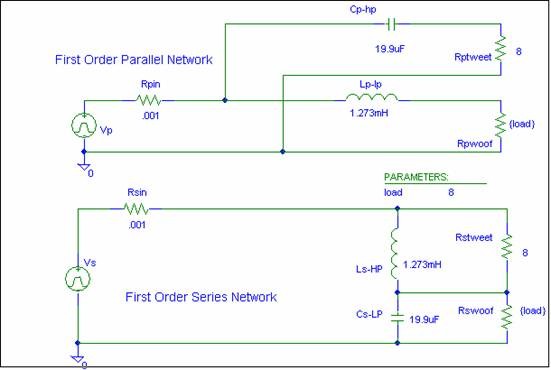 Series vs Parallel Networks - First Order Comparison