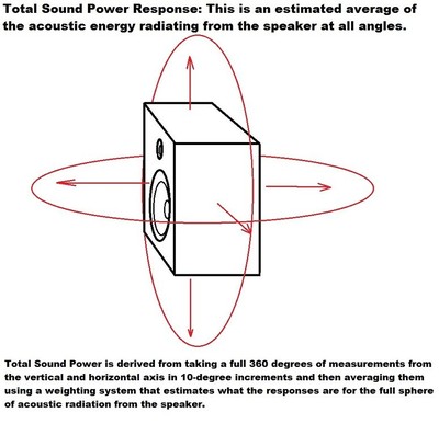 sound power diagram resize.jpg