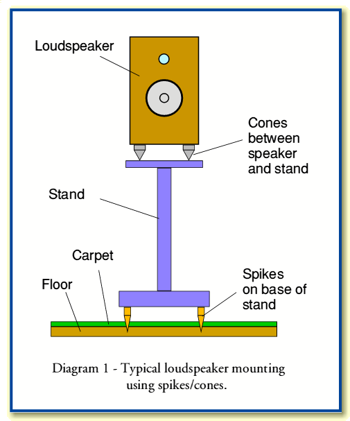 Speaker Spikes And Cones What S The, Speaker Feet Hardwood Floor