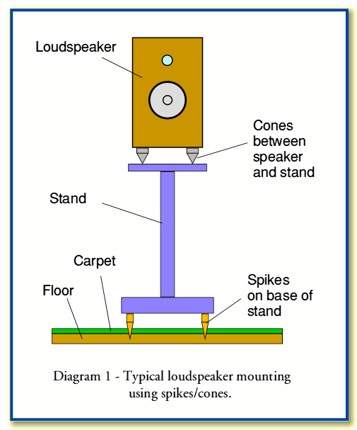 Temmen Maak een naam Woestijn Speaker Spikes and Cones – What's the point? | Audioholics