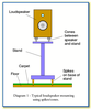 Speaker Spikes and Cones – What’s the point?