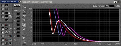 Cone Displacement