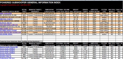 Tab1: General Data