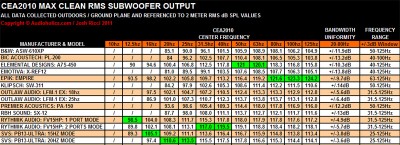 Tab2: CEA Results