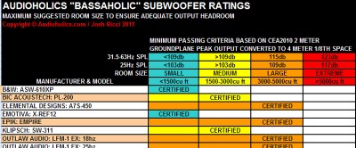 Tab4: Bassaholic Rating