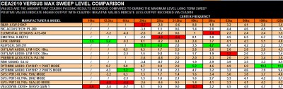 Tab5: CEA Max Sweep Comparison