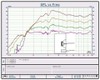 Audioholics Subwoofer Measurement Standard Part I