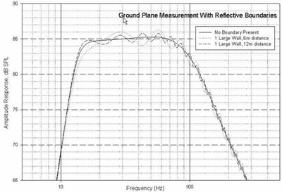 Groundplane 2