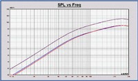 spl vs freq 1