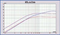 SPL vs Freq 2