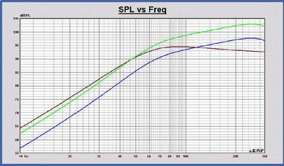 SPL Comparison