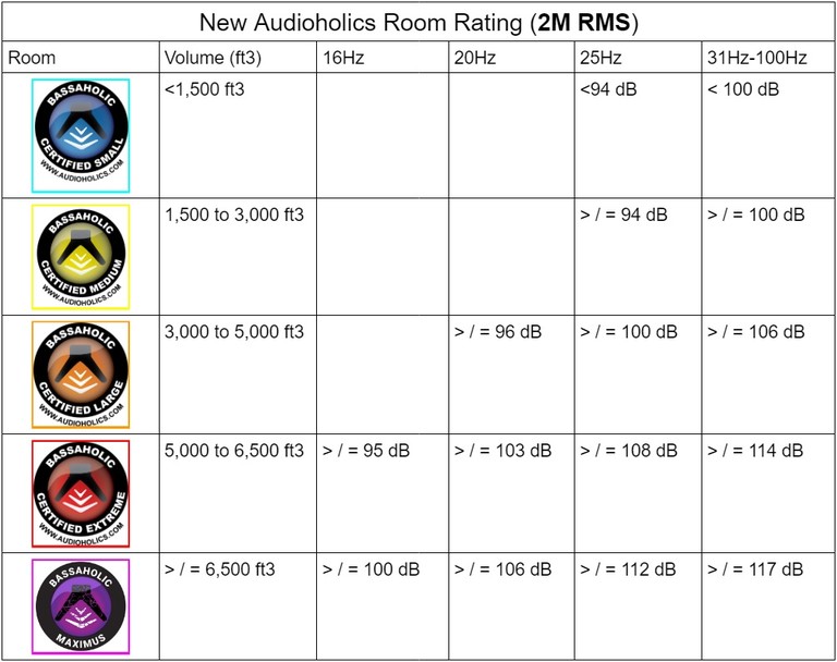 Bassaholic 2m RMS