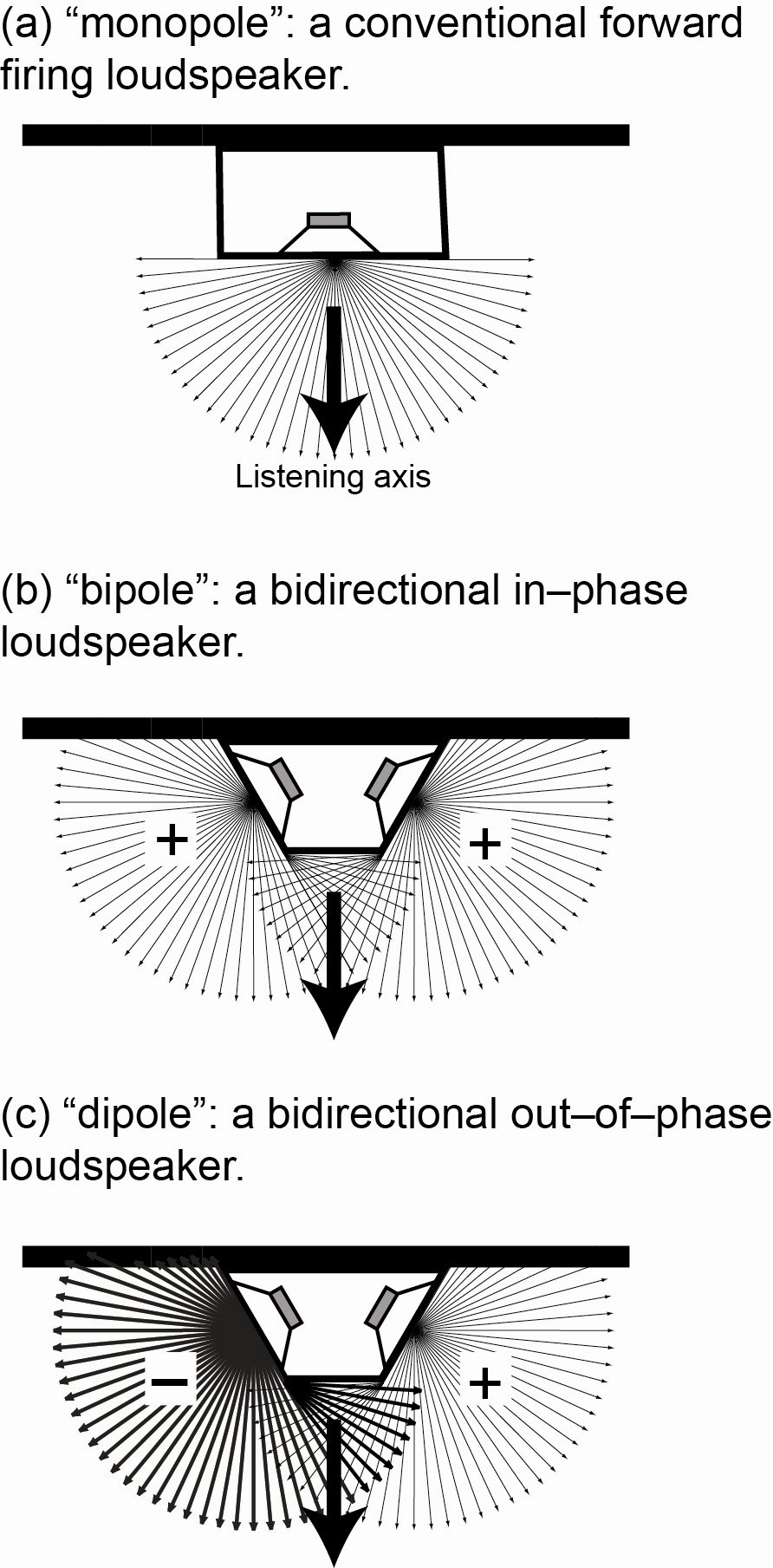 best bipole speakers