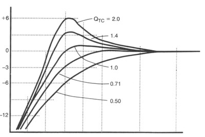 system Q