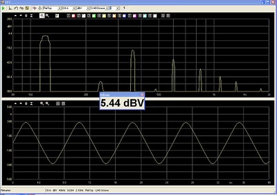 5.44 dBv