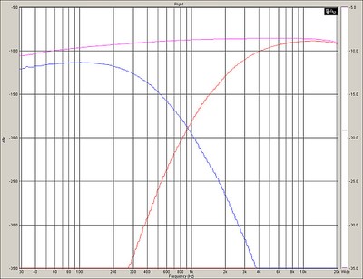 Freq Response True Air Core