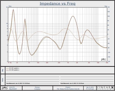 Impedance Curve