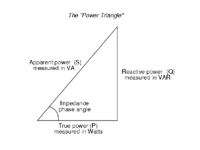 Power Triangle