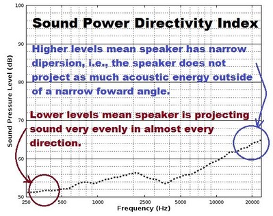 Directivity Index Diagram.jpg