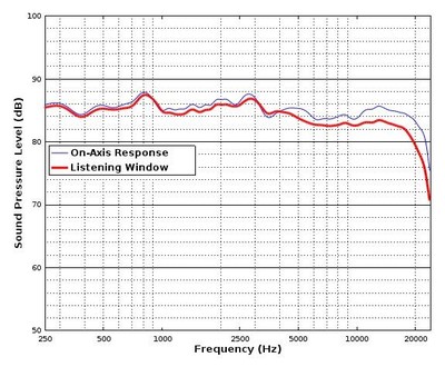 Listening Window Response.jpg