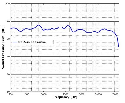 On Axis Response.jpg