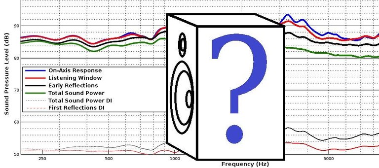 Understanding Loudspeaker Review Measurements