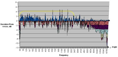 150-vertical-chart1.jpg