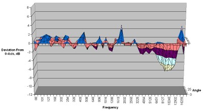 199-vertical-chart3.jpg