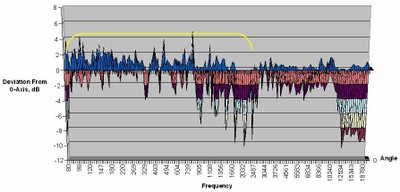 250-horizontal-chart1.jpg