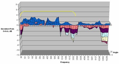 250-horizontal-chart3.jpg