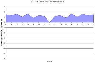 250-vertical-chart2.jpg