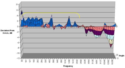 250-vertical-chart3.jpg