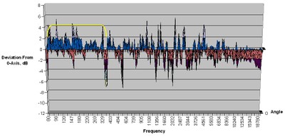 2500-horizontal-chart1.jpg