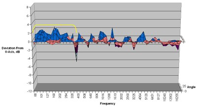 2500-horizontal-chart3.jpg