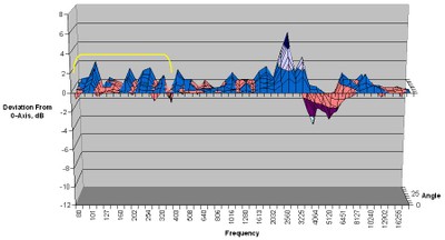 2500-vertical-chart3.jpg