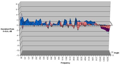 7000-vertical-chart1.jpg