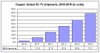 Global 3D TV Shipments to Hit 4.2 million in 2010