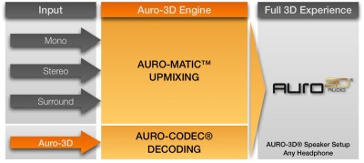 Auro-3D_Engine