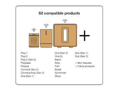 Sonos S2 compatible products .jpg