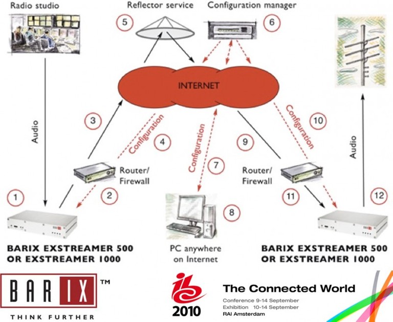 Barix Exstreamer P5 Amplified IP Speaker System