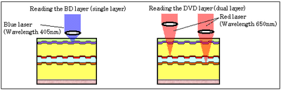 blurayDVDdiagram2_th.gif