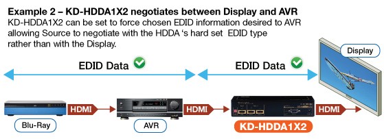 Key Digital Phantom Series Distribution Amplifiers