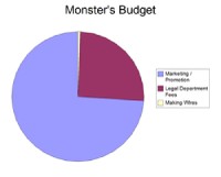 Monster Chart