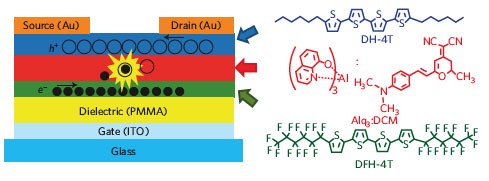 OLET May Render OLED Obsolete