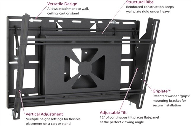 Premier Mounts GB-MS2 Flat Panel Mount