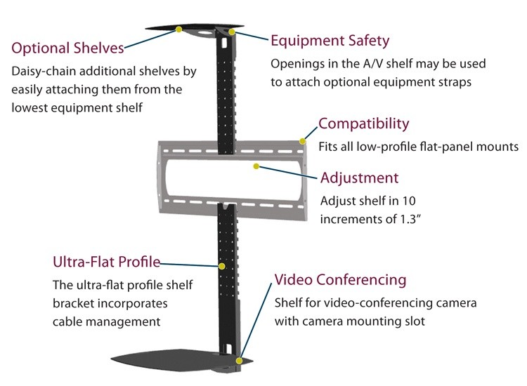 Premier Mounts Intros P-VCES100 AV Shelf System