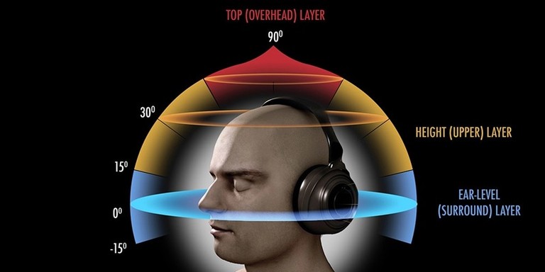 AURO-3D Binaural
