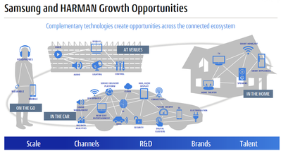 Samsung Harman