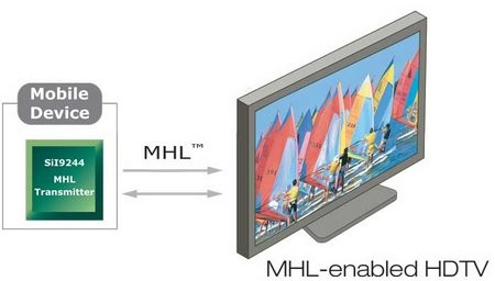 Silicon Image Unveils First MHL Products