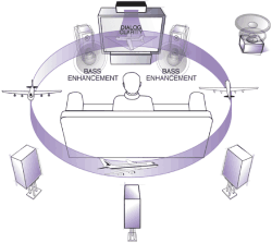 SRS Circle Surround 2 for Japan's Soccer Broadcasts